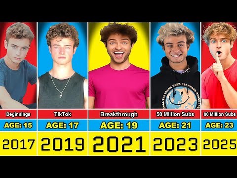 Topper Guild Transformation From 15 to 23 Year Old