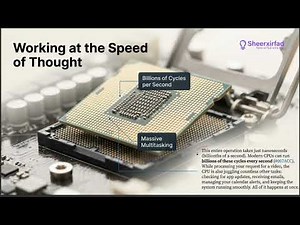 Lesson 1.2: Explore the Computing Cycle