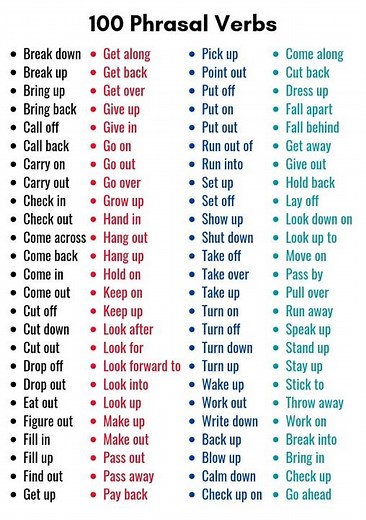 Top 100 English Phrasal Verbs
