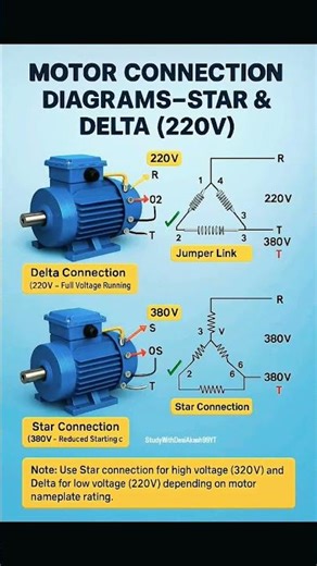 Motor Connection Diagram | Star & Delta Connection (220V) | Hindi ⚡ #ternding #viral #shorts