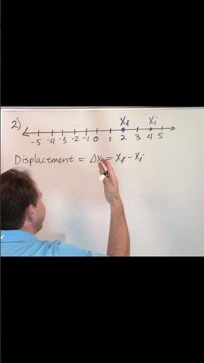 What is Displacement in Physics?