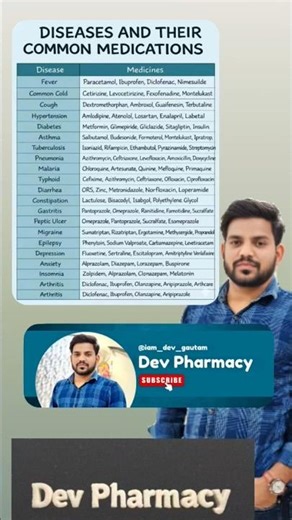 Disease and their common medicines #medicine #disease #drugs #pharmacy #nursing#preparation#ytshorts