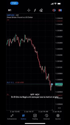 NFP #nfp #trader #traiding #forex #scalping_trading
