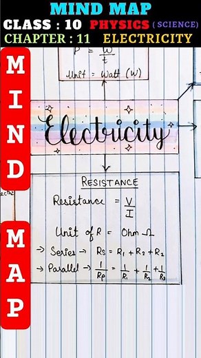 Mind Map: Electricity – Class 10 Science (Physics) Chapter 11 #mindmap