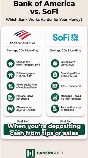 SoFi vs Bank of America: Online Bank or Branch Bank? #Shorts