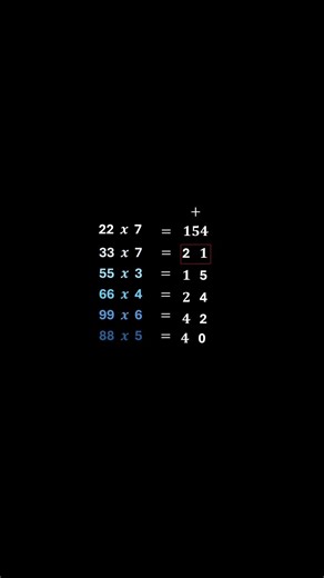Puedes ver el error ?🤔 #tutorial #clases #clases #maths #matematicas