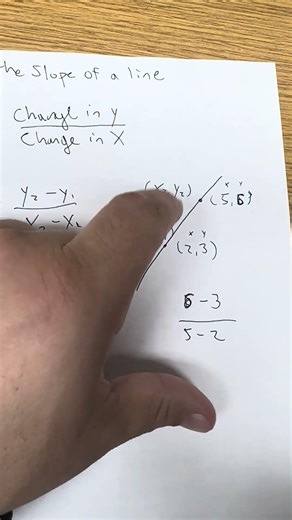 Finding the slope of a line