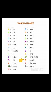 📌 If you want real Spanish, don't skip the basics. Alphabet first, phrases later. #spanish #spanishlanguage #learnspanish #spanishlesson #fyp #learning #spanishspeaking #spain | i.Assist