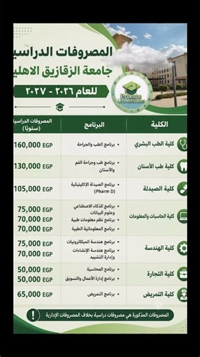 جامعة الزقازيق الأهلية تعلن المصروفات الدراسية للعام ٢٠٢٦ ٢٠٢٧