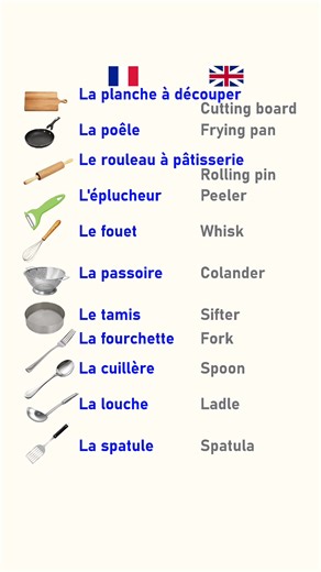 French for Beginners: Learn Kitchen Utensils Names and Pronunciation