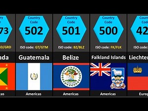 All Countries Dialing Phone Codes And ISO Country Codes | Top Comparison Of Countries Phone Codes!