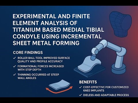 Die-less Titanium Knee Implant Fabrication | ISMF + Finite Element Analysis | Biomedical Innovation