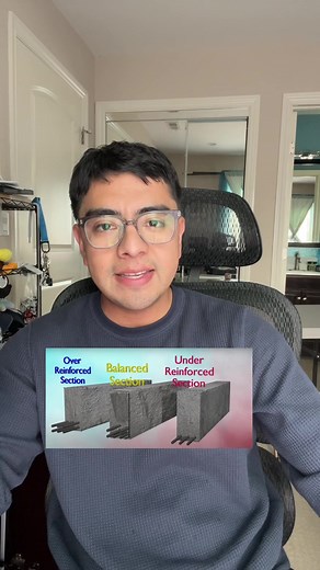 Understanding Tension and Compression in Structural Engineering