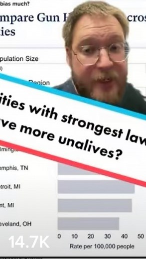 56 reactions | #guncontrol #firearms #democrat #republican | Thatnickpowersguy | Facebook