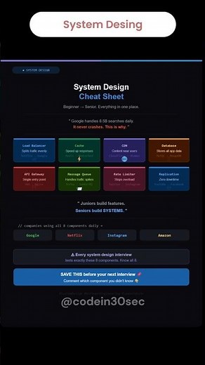 System Design Cheat Sheet — From Beginner to Senior in 60 Seconds #shorts