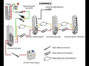 Beckhoff.Connect to Festo CPX-AP-I-EC-M12!