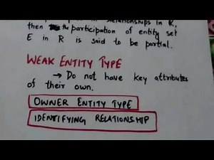 WEAK ENTITY TYPE(DBMS-28)