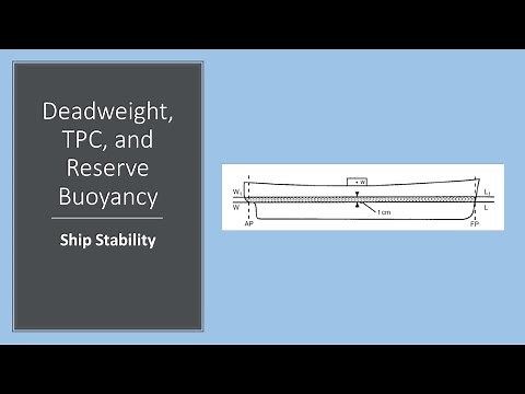 Ship Stability - Deadweight, TPC, and Reserve Buoyancy