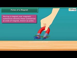 Poles of Magnet | Exploring Magnets | Science | Class 6 | iprep