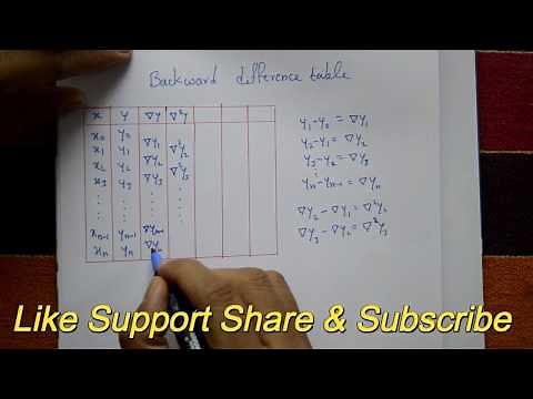 Backward differences table very good concept