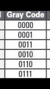 How to convert from Binary to Gray code