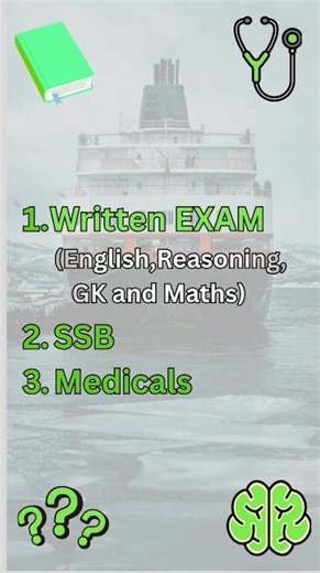 INET Examination for Naval Officers Entry #education #navy #officer #army