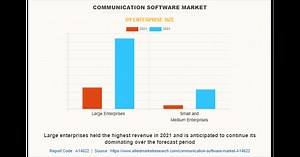 Communication Software Market Emerging Trends, Growth Factors, Business Opportunities and Forecast to 2031