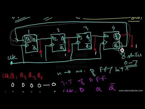 JOHNSON COUNTER || Digital Electronics