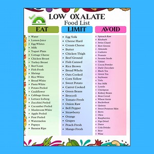 Low Oxalate Diet Food List PDF | Oxalate Food Chart and Kidney Friendly Foods | Calcium Oxalate & Renal Diet Printable - Etsy