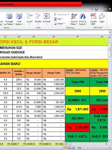 Cara Buat Food Cost Menu MBG di Excel V4