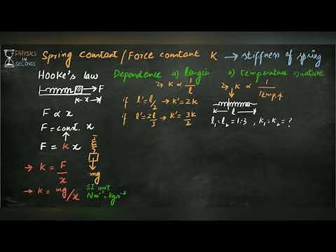 Spring constant, its dependence and combination of springs