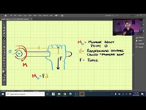 Statics - Chapter 4 (1 of 6): Intro to Moment of a Force