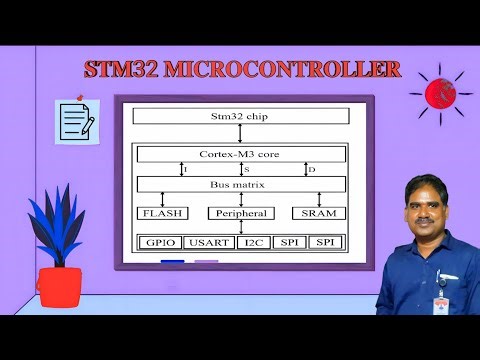 𝐒𝐓𝐌32 𝐌𝐈𝐂𝐑𝐎𝐂𝐎𝐍𝐓𝐑𝐎𝐋𝐋𝐄𝐑