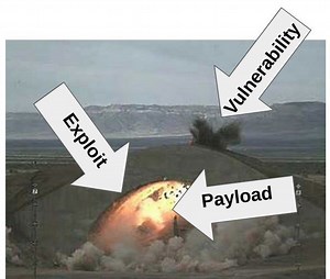 Что такое Metasploit? И что нужно знать о нем.