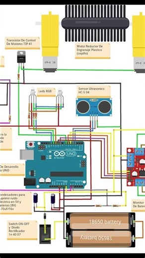 Proyectos Arduino 2025