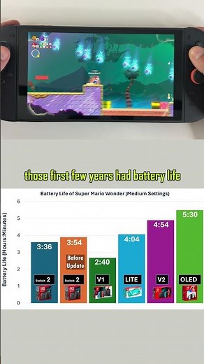 Switch 1 is BETTER than Switch 2 when it comes to THIS | Super Mario Wonder Comparison