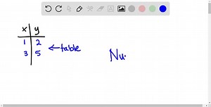 SOLVED:When you construct and use a table to solve a problem, you are using a approach.