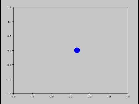 Scilab Animation Example, Point