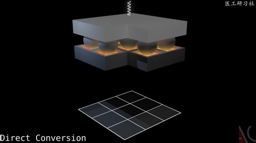 这是理解光子计数CT最好的视频，没有之一