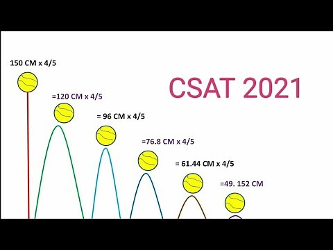 CSAT 2021 IAS prelims/A boy plays with a ball and he drops it from a height of 1.5 m. Every time the