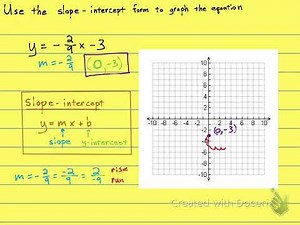 3.5.3 Graph Using Slope and Y-Intercept