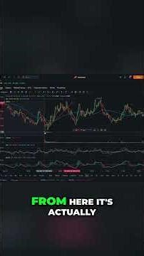 Master Trend Lines for Maximum Profit Easy Strategy #optionstrading