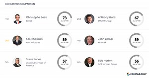 ABM Industries Competitors
