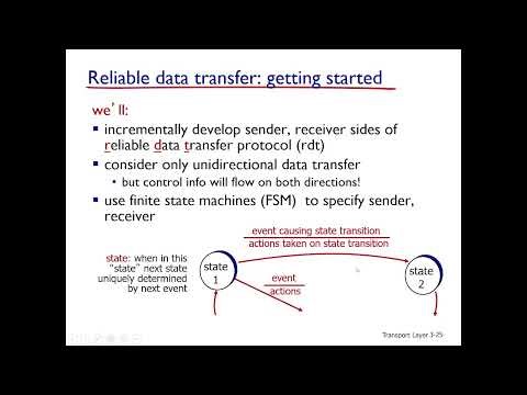 Reliable Data Transfer - RDT 1.0