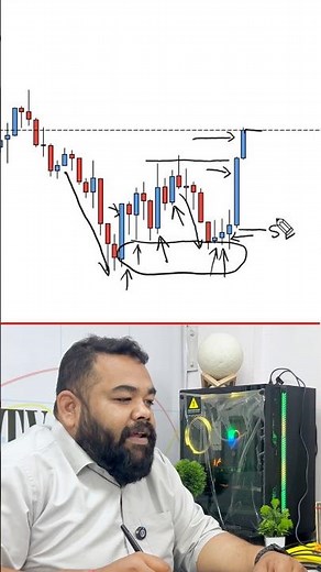 Candlestick Reading Made Easy: Learn To Read Any Chart #trading #learntrading #candlestickanalysis