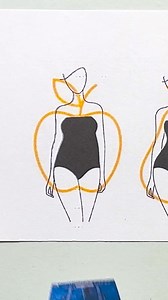 1.4M views · 3.6K reactions | How to choose the right jeans for your body typе | 5-Minute Crafts | Facebook