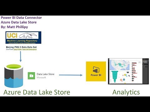 Power BI Data Connector: Azure Data Lake Store