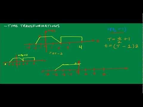 Signals and Systems: Time Transformations