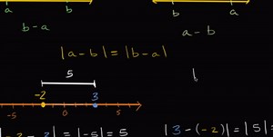 Absolute value as distance between numbers