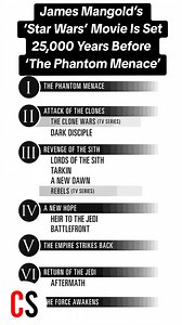 66K views · 138 reactions | James Mangold might be the person with the most control over Star Wars Lore since Filoni. #StarWars #starwarslore #JamesMangold #starwarsfandom #starwarshistory #jedi #sith #backstory #lucasfilm #starwarsmovies #starwarsnews #starwarsreels | Episode IX News | Facebook